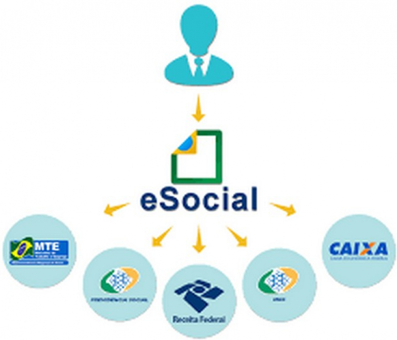 Envio de eventos periódicos esocial